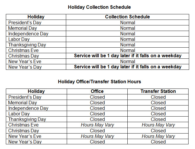 Holiday Schedule depicting what holidays the collection schedule is delayed or the office is closed.