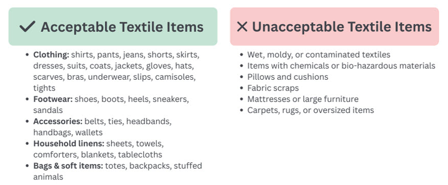 EkoLinq acceptable and unacceptable items list.